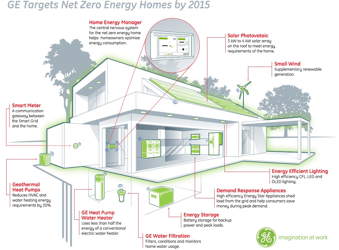 heating system